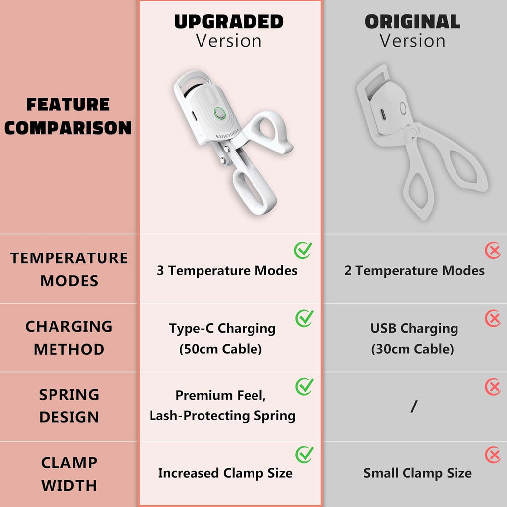Heated Eyelash Curler - USB Rechargeable Heated Eyelash Curler (Type-C), 3 Heated Modes, Spring Design, Professional Makeup Tool (Colour White)